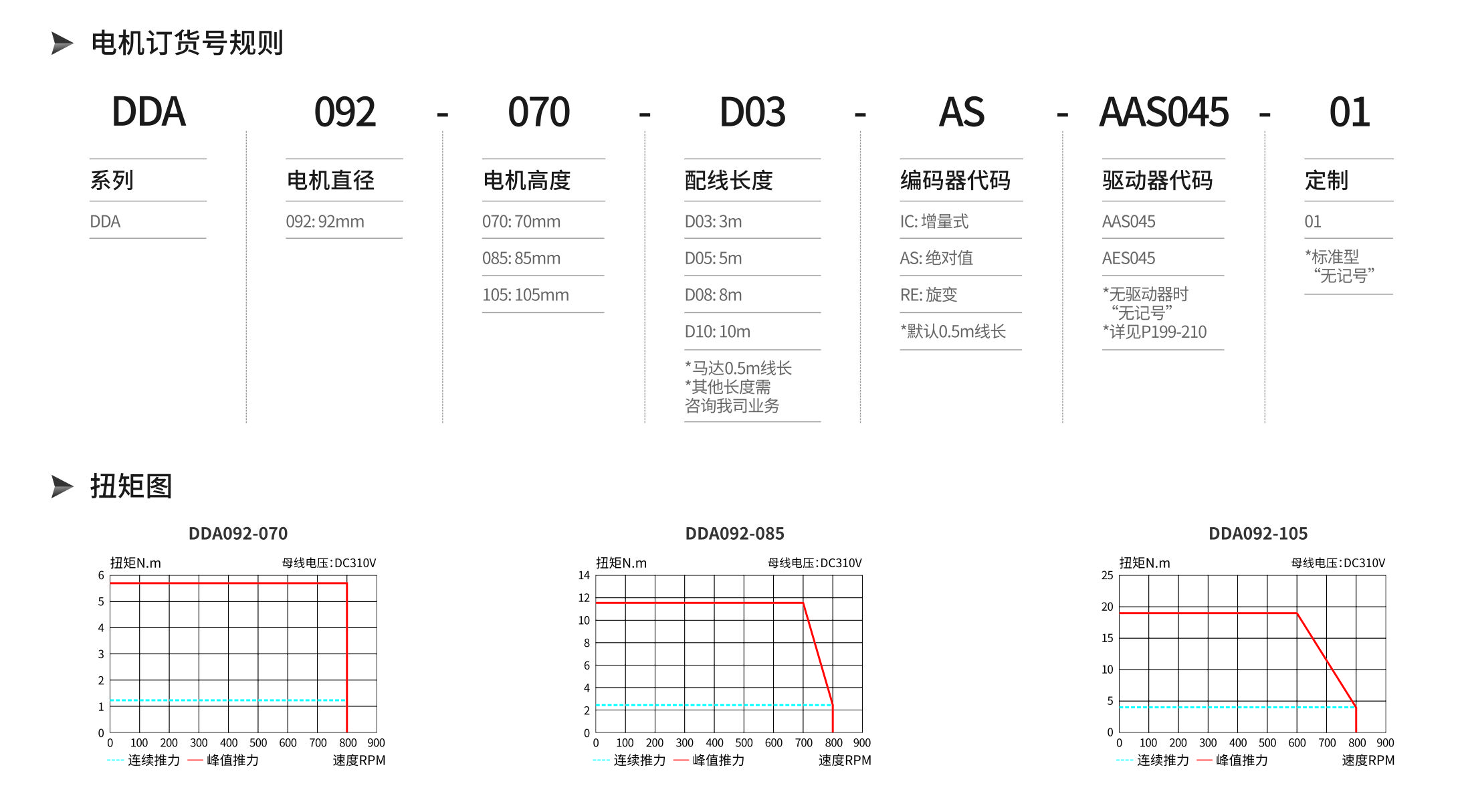 智贏DDA092產(chǎn)品詳情.jpg 智贏DDA092產(chǎn)品詳情.jpg
